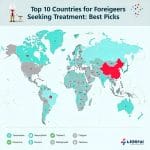 Top 10 Countries for Foreigners Seeking Medical Treatment